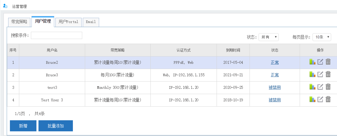 用戶管理