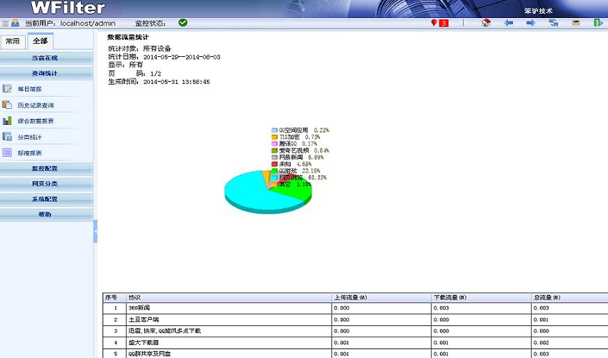 數據流量統計