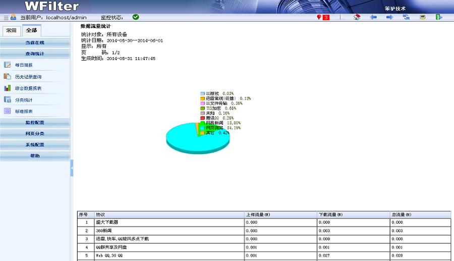 數(shù)據(jù)流量統(tǒng)計