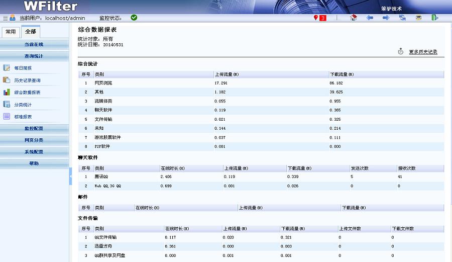 綜合數(shù)據(jù)報表